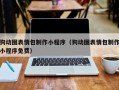 临邑狗动图表情包制作小程序（狗动图表情包制作小程序免费）